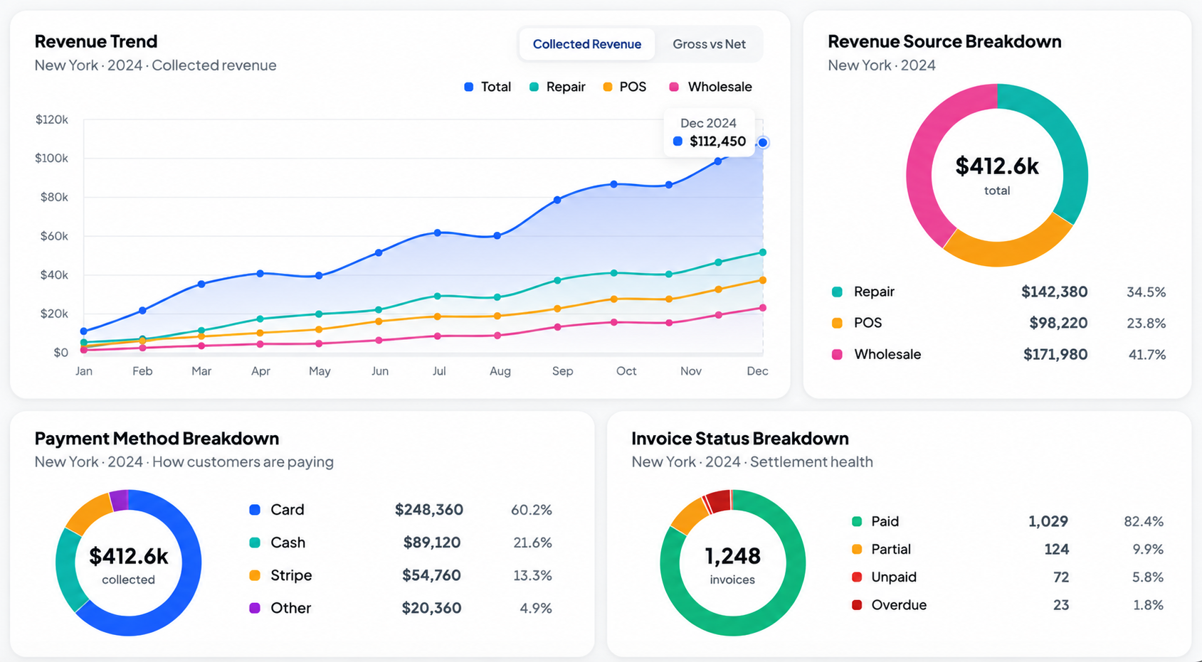 CRM.bike reports and analytics dashboard
